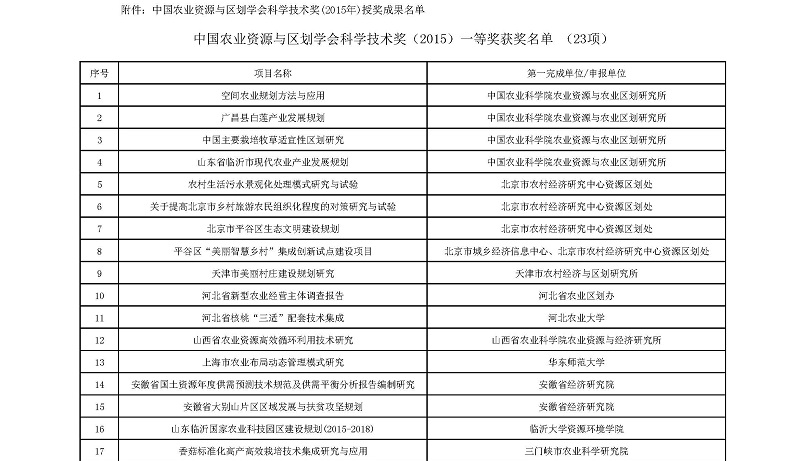 关于中国农业资源与区划学会科学技术奖授奖的决定（2016年01号文）-new_页面_3.jpg