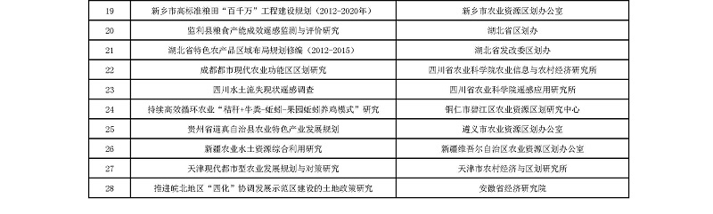 关于中国农业资源与区划学会科学技术奖授奖的决定（2016年01号文）-new_页面_6.jpg