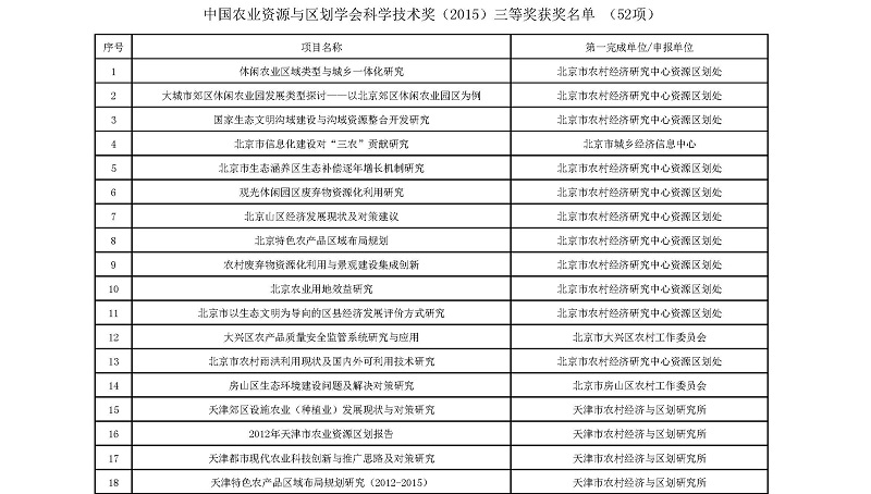 关于中国农业资源与区划学会科学技术奖授奖的决定（2016年01号文）-new_页面_7.jpg