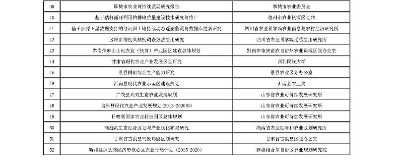 关于中国农业资源与区划学会科学技术奖授奖的决定（2016年01号文）-new_页面_9.jpg