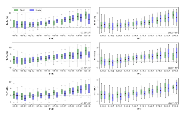 IARRP team proposes innovative approach for global surface soil and vegetation temperature retrieval